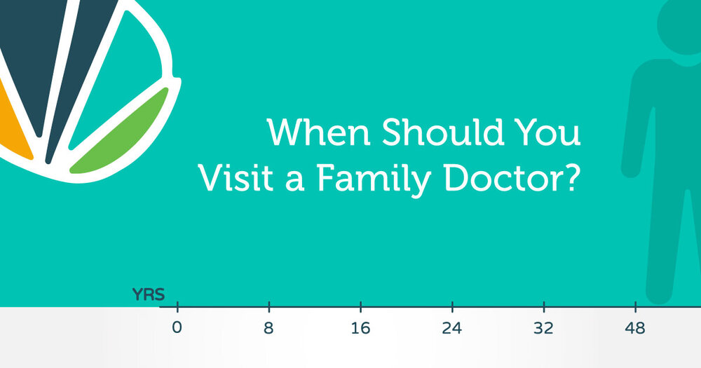 When Should You Visit a Family Doctor?